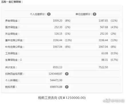 冯提莫收入多少_月收入7000交多少税(3)