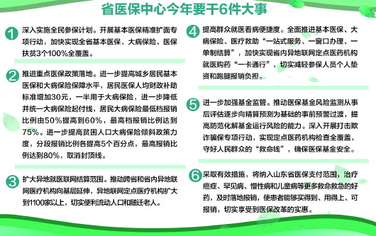 山东省医保中心正式挂牌成立 六大利好送给您