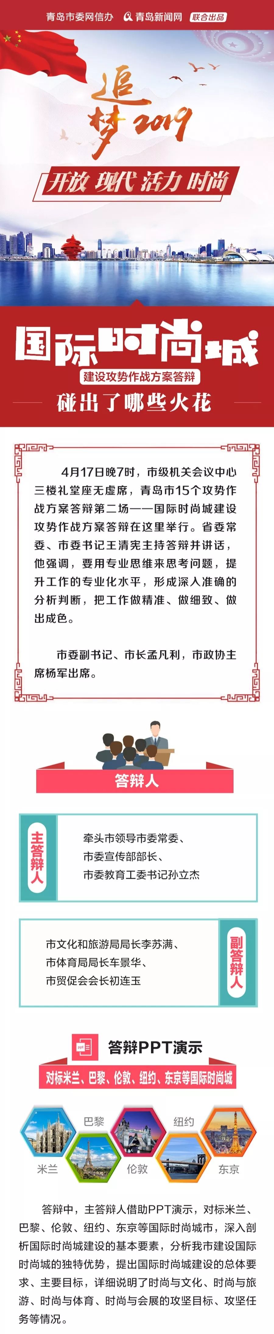 图解:国际时尚城建设攻势作战方案答辩 碰出哪些火花