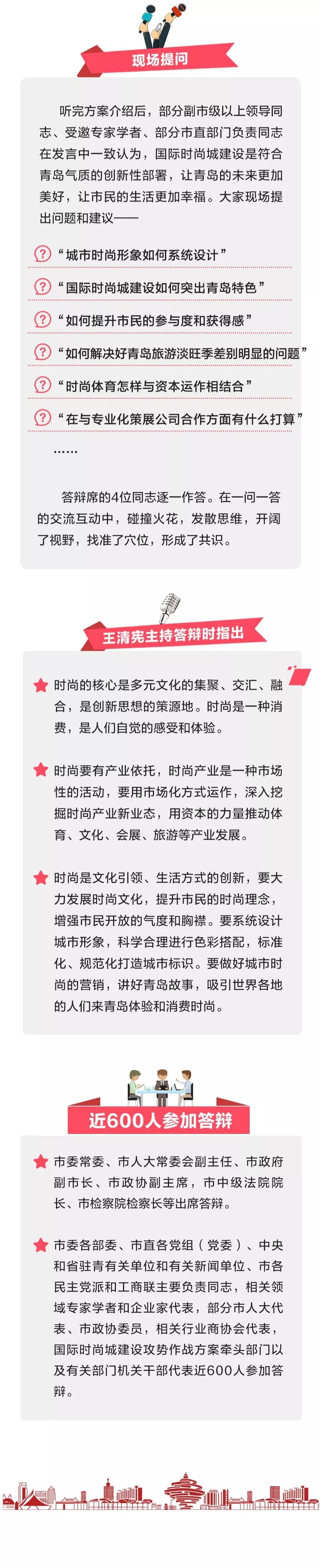 图解:国际时尚城建设攻势作战方案答辩 碰出哪些火花