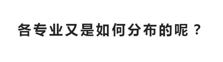 青岛理工大学2019级萌新大数据出炉 最小新生16岁