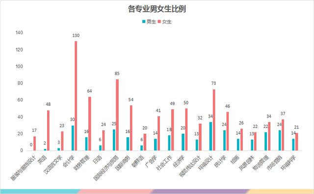 青岛理工大学2019级萌新大数据出炉 最小新生16岁