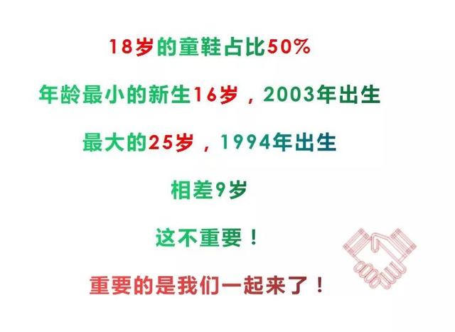 青岛理工大学2019级萌新大数据出炉 最小新生16岁