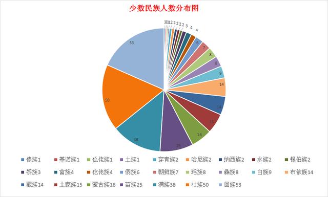 青岛理工大学2019级萌新大数据出炉 最小新生16岁