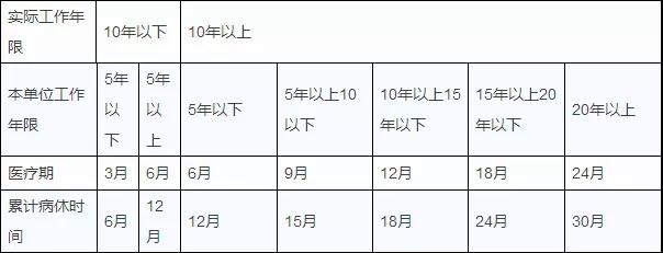 原来工龄这么重要,90%的人不知道